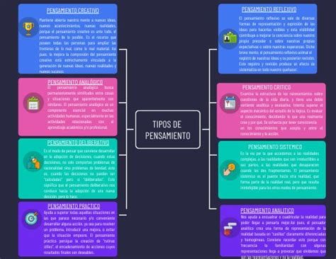 Procrastination Dark Creative Mind Map 