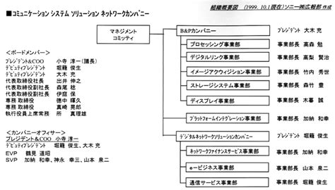 ソニーグループポータル ニュースリリース Bandpカンパニーとdnsを統合、新たなネットワークカンパニーを設立