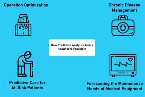 Predictive Analytics In Healthcare Litslink Blog