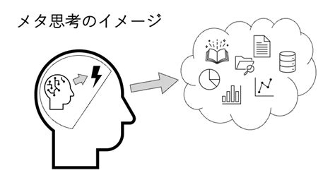 メタ思考とは何か？いつ役に立つのか？ 筋トレと考えることが好きな人のブログ