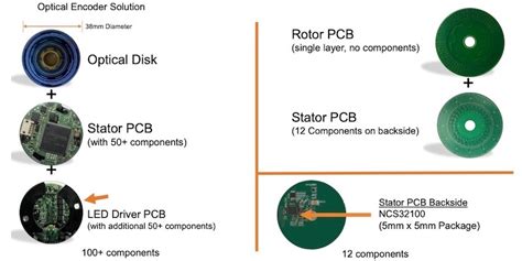 Rotary Position Sensor From Onsemi Puts A New Spin On Inductive Sensing