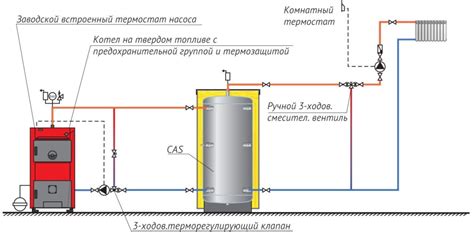 Схема котельной: принципиальная тепловая, подпиточный насос, установки ...