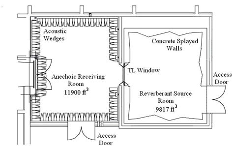 Structural Acoustic Loads And Transmission Facility Applied Acoustics