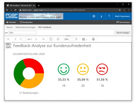 Feedback Analyse Zur Kundenzufriedenheit Mit Smileys PDAP