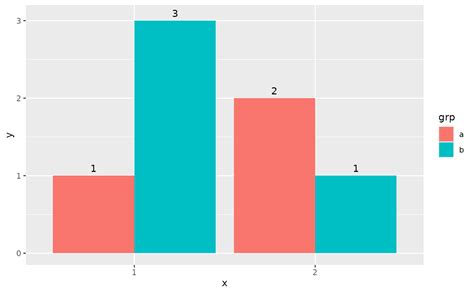 Exemplary Tips About What Is Geom Bar In Ggplot Add Line Bar Chart