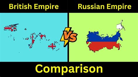 British Empire Vs Russian Empire Russian Empire Vs British Empire