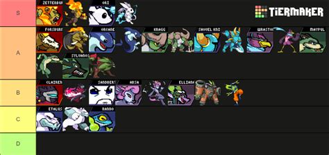 Rivals Of Aether Tier List Community Rankings Tiermaker