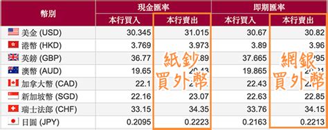 [換日幣方法] 2025年 4種方式超划算 機場 市區 信用卡 海外換外幣 優缺點解析 這就是人生