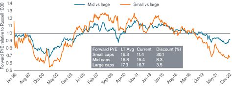 Look Beneath The Surface For Small And Mid Cap Opportunities Janus