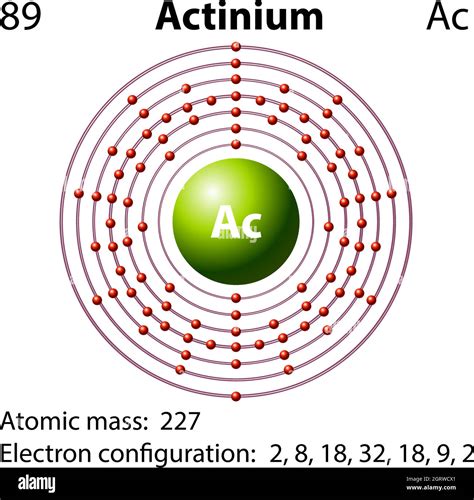 Symbol And Electron Diagram For Stock Vector Image And Art Alamy