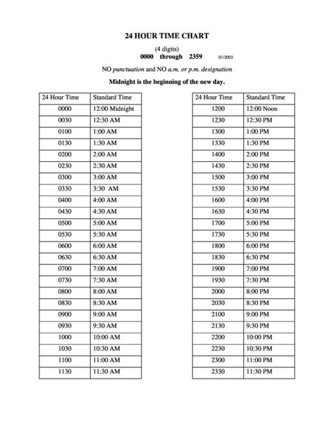 Time Clock Cheat Sheet