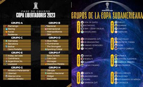 Grupos da Libertadores 2023