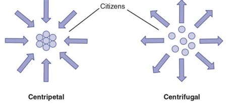 Kaarten Chapters 10 14 Quizlet