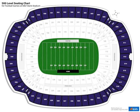 Ravens Stadium Seating Chart - Infoupdate.org