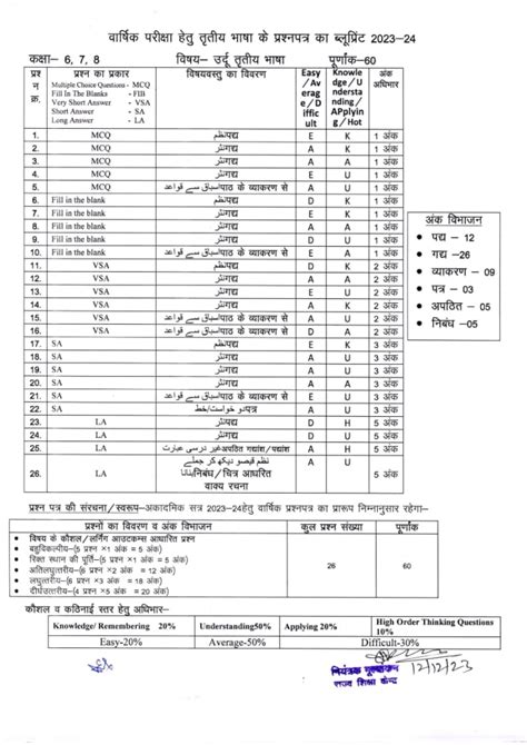 Mp Board 8th Exam Pattern 2025 Mpbse 8th Blueprint 2025