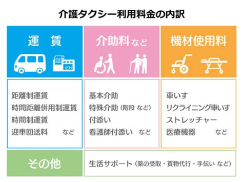 介護タクシー利用料金のしくみ 介護タクシー案内所