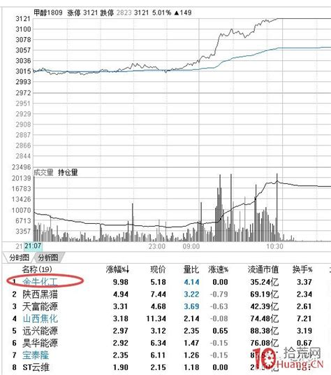 期货合约大涨或涨停与周期股套利潜伏涨停板的方法（图解）3拾荒网专注股票涨停板打板技术技巧进阶的炒股知识学习网