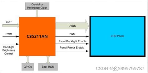 集睿致远asl国产dpedp转lvds点屏方案芯片cs5211设计资料 Csdn博客