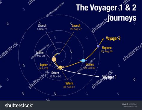 84 Voyager 1 Spacecraft Images, Stock Photos & Vectors | Shutterstock