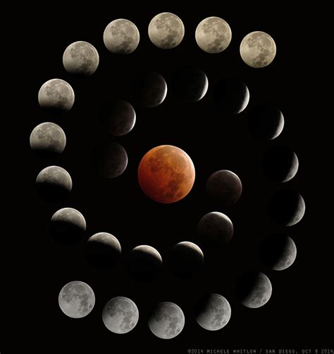 The What: A Lunar Eclipse