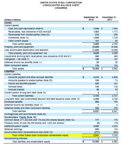 Shareholders’ Equity Formula | Calculator (Excel Template)