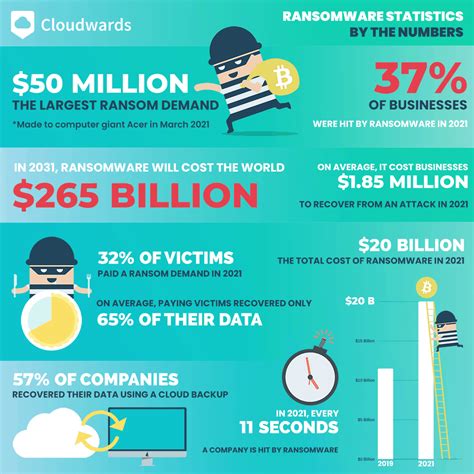 Ransomware Statistics Trends And Facts For 2024 And Beyond