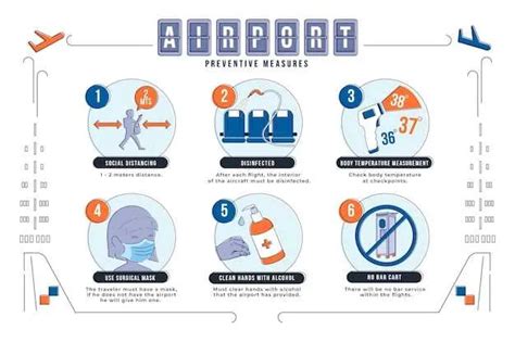 Essential Guide How To Locate And Use Airport Medical Facilities For