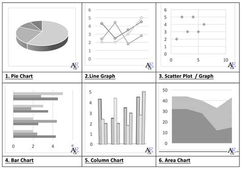 visualizing data exploring  types  statistical diagrams