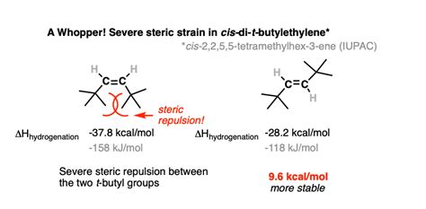 Alkene Stability Increases With Substitution Master Organic Chemistry