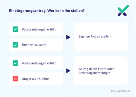 Einb Rgerungsantrag Formulare Nachweise Urkunden