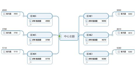 怎么将excel表格的数据快速转换为思维导图？ Mindmanager中文网站