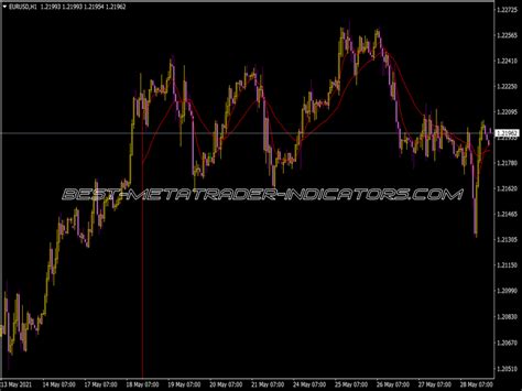 Moving Average Rsi Mtf Indicator Top Mt Indicators Mq Or Ex