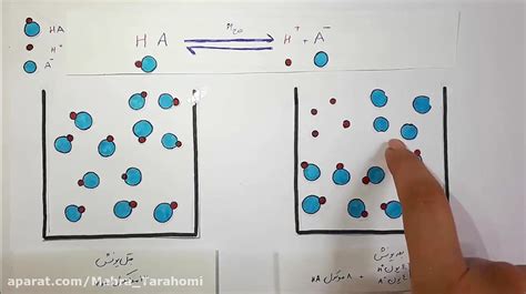 درجه یونش شیمی دوازدهم