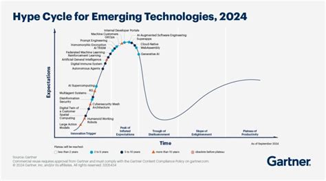 principais tendencias tecnologicas da gartner   blog  nei