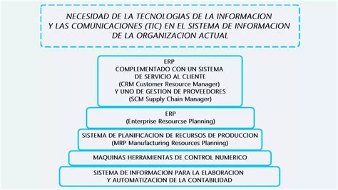 Sistema De Informacion Ppt