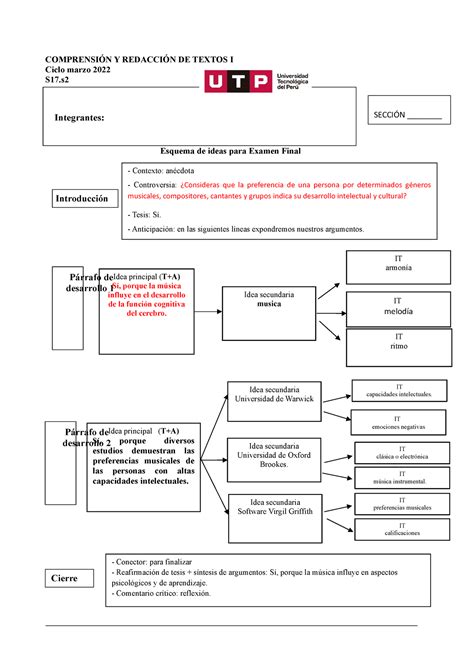 S S Esquema Examen Final Marzo Comprensi N Y Redacci N De