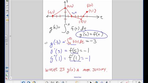 Ap Calculus Ab Ftc Example Juda Math Youtube