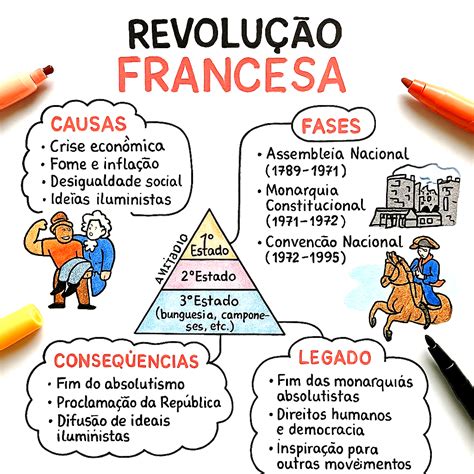 O Que Foi A Revoluçao Francesa - 8