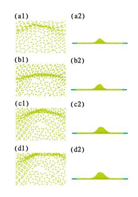 Topographies For Indentations Download Scientific Diagram