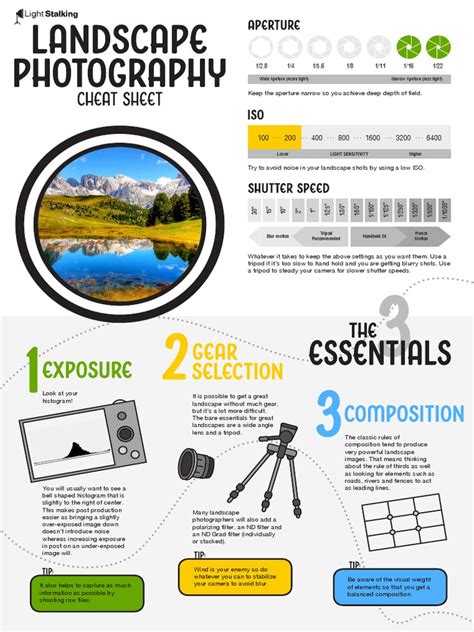 Landscape Photography Cheat Sheet Pdf Exposure Photography Aperture