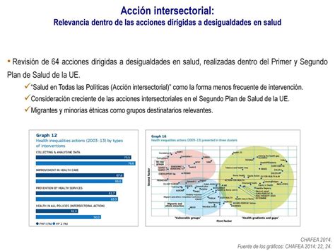 Unidad Enfoque Intersectorial Ppt Descargar