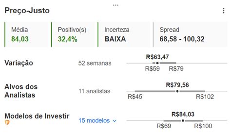 Quer saber o preço justo de uma ação em alguns segundos Veja esta