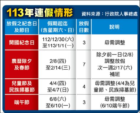 明年4個連假 僅1天要補班 生活 自由時報電子報