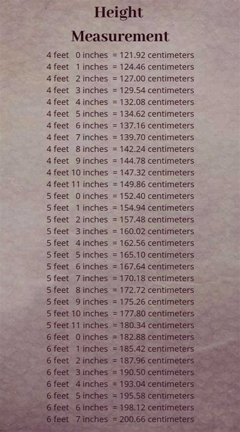 Convert 66 Inches To Feet Easy And Accurate Conversion Updated