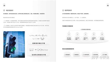 知识计算白皮书：使能行业智能化升级地全新路径 知乎