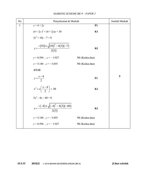 Trial Terengganu 2014 Spm Add Math K2 Skema Pdf