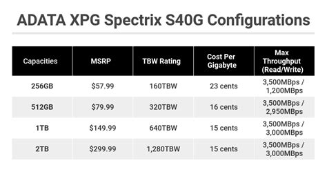ADATA XPG Spectrix S40G Review | PCMag