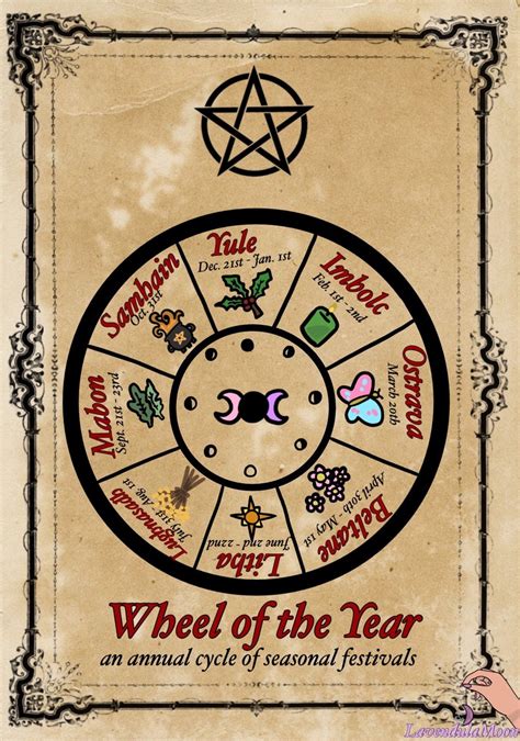 Lavendulamoon In Wiccan Spell Book Book Of Shadows Wiccan Symbols