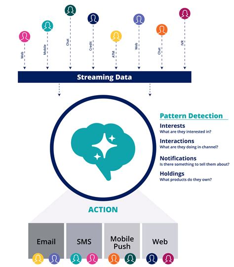 The importance of customer journey mapping | Pega