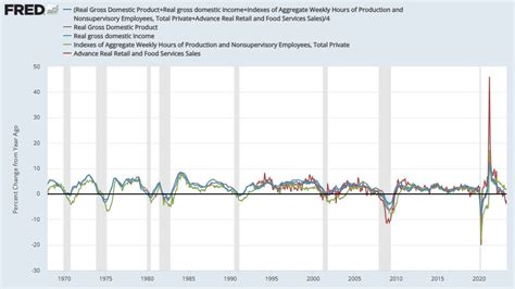 John P Hussman Ph D On Twitter The Nber Defines Recession As A